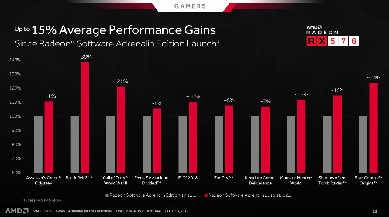 [13/12/2018] Radeon Software Adrenalin Edition 2019 Press entation 13