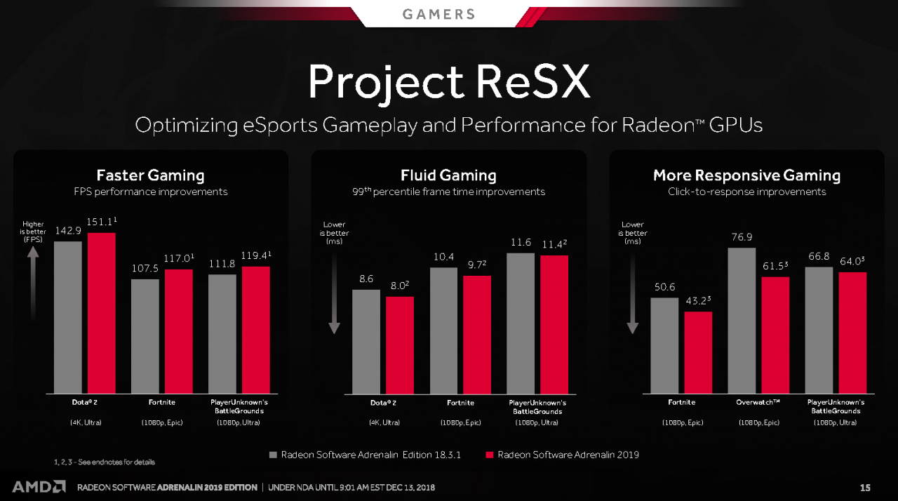 [13/12/2018] Radeon Software Adrenalin Edition 2019 Press entation 15