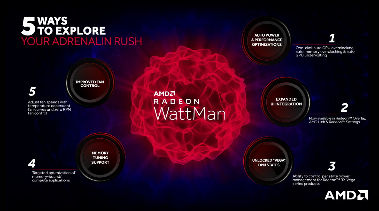 [13/12/2018] Radeon Software Adrenalin Edition 2019 Press entation 29