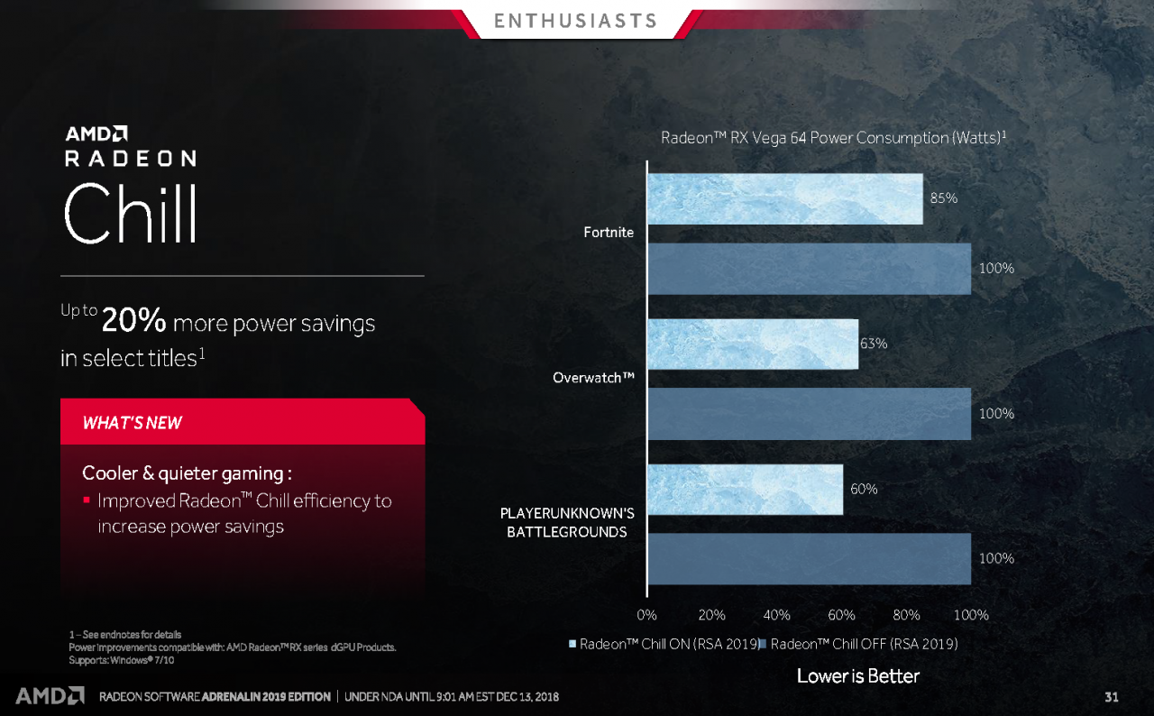 [13/12/2018] Radeon Software Adrenalin Edition 2019 Press entation 31