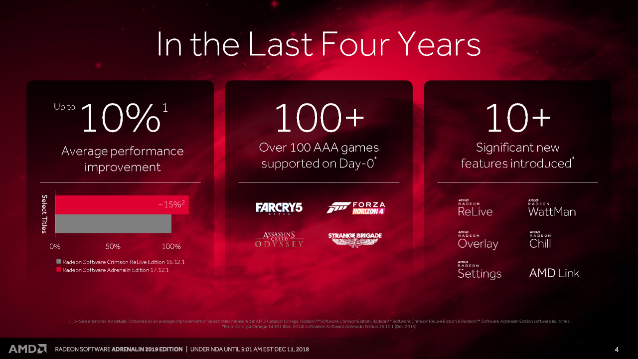 [13/12/2018] Radeon Software Adrenalin Edition 2019 Press entation 4