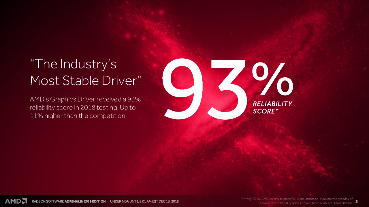 [13/12/2018] Radeon Software Adrenalin Edition 2019 Press entation 5