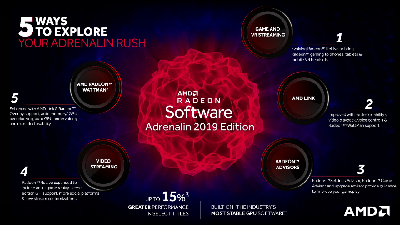 [13/12/2018] Radeon Software Adrenalin Edition 2019 Press entation 74