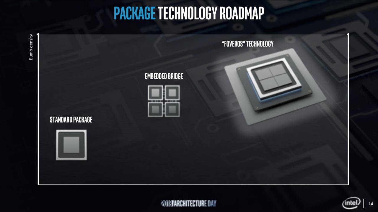 [12/12/2018] Architecture Day: Intel Foveros (1)