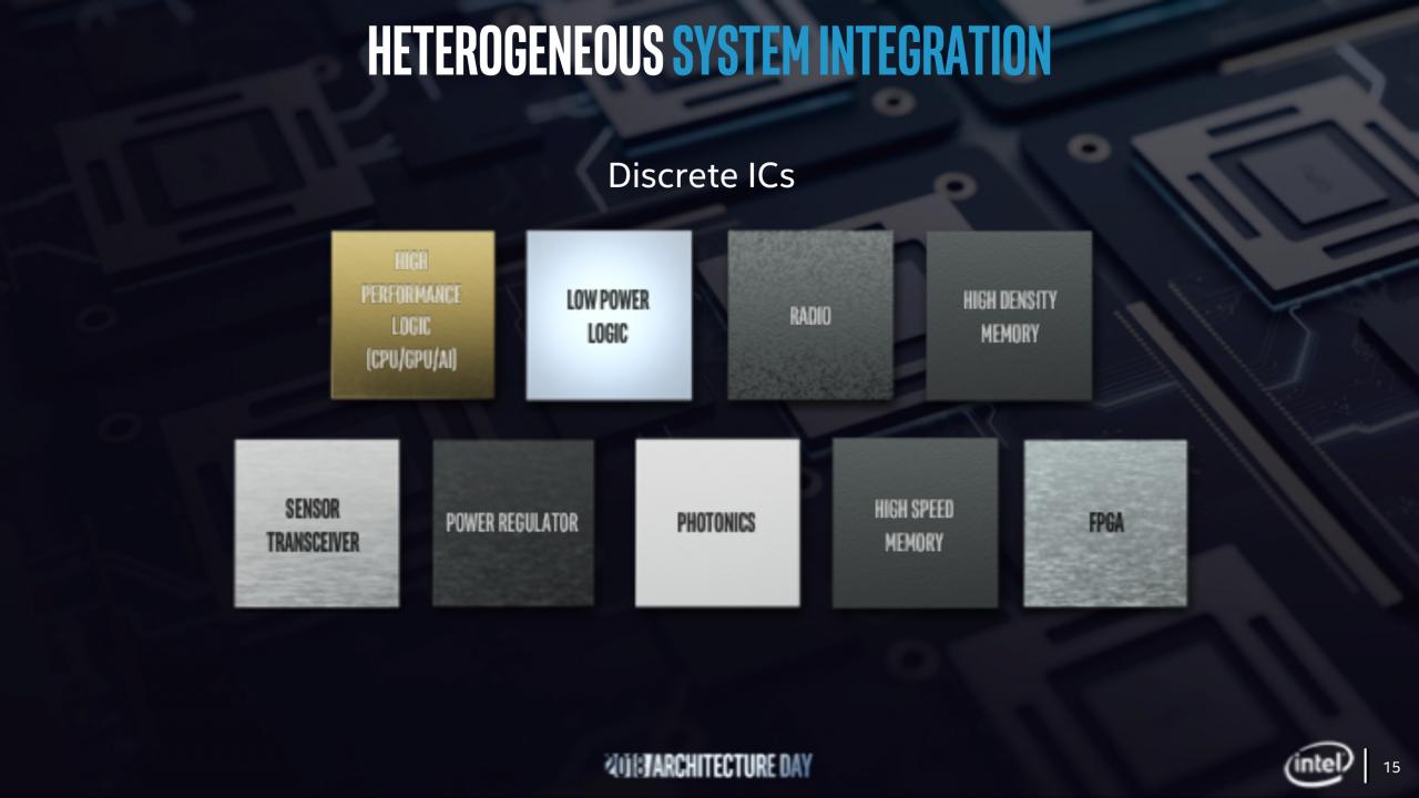 [12/12/2018] Architecture Day: Intel Foveros (2)