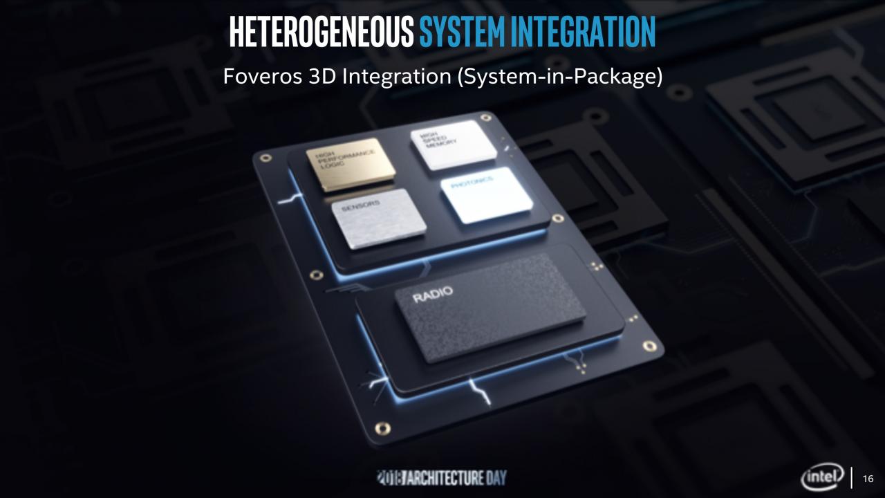 [12/12/2018] Auch Intel arbeitet an Chiplets.