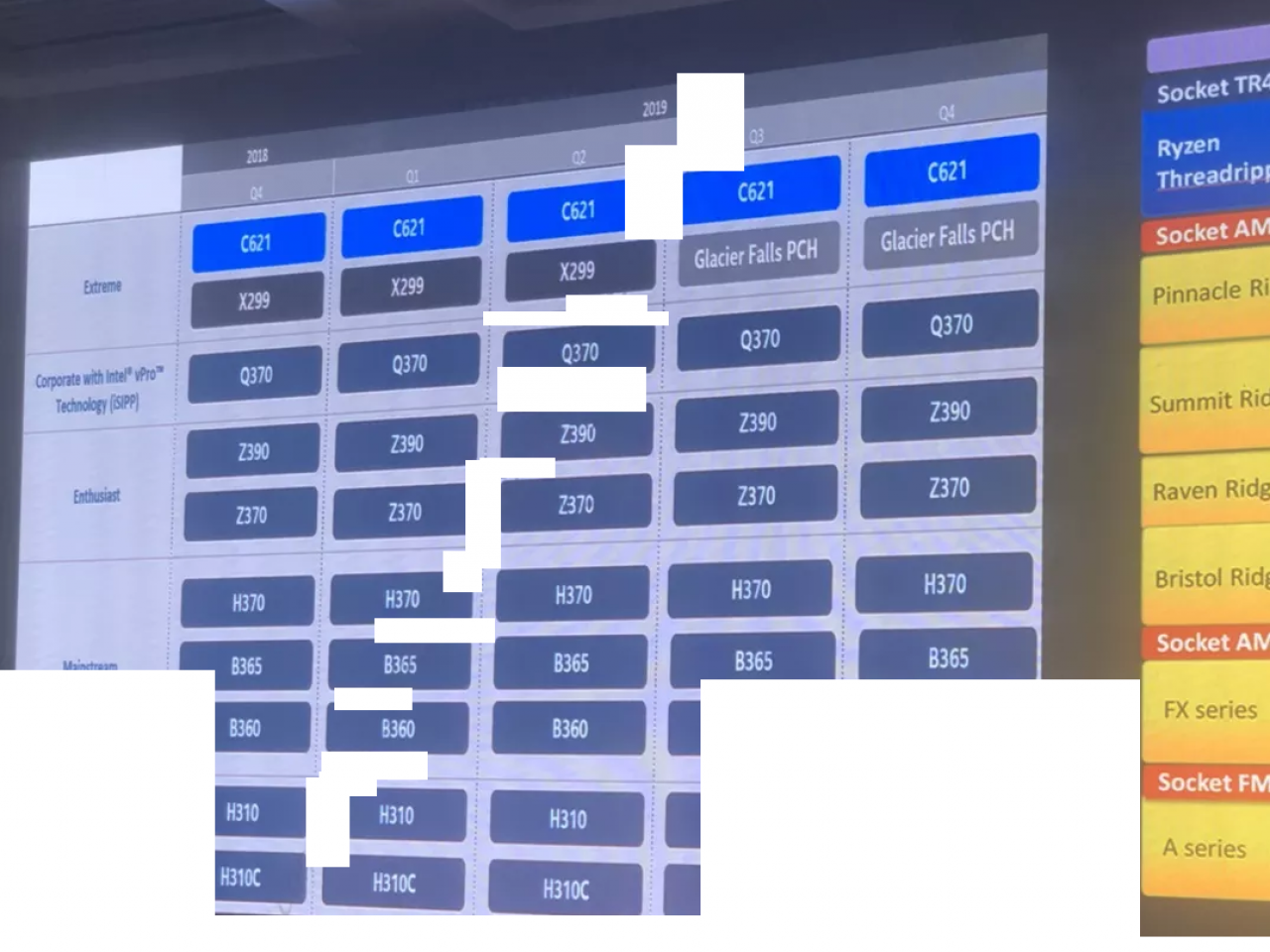 [02/12/2018] Intel Cascade Lake-X: Boards mit Glacier-Falls-PCH laut Roadmap im dritten Quartal 19 (1)