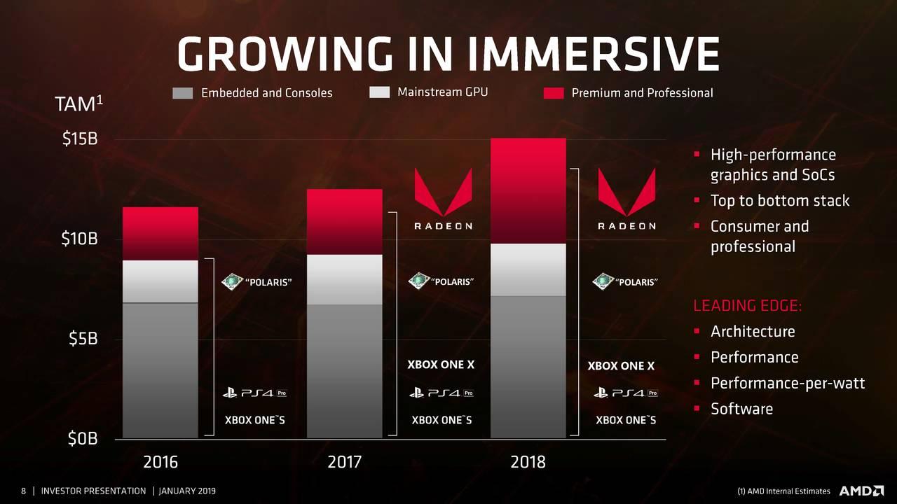 [31/01/2019] AMD: Navi für 2019 bestätigt, Markt wegen hoher Preise träge (1)