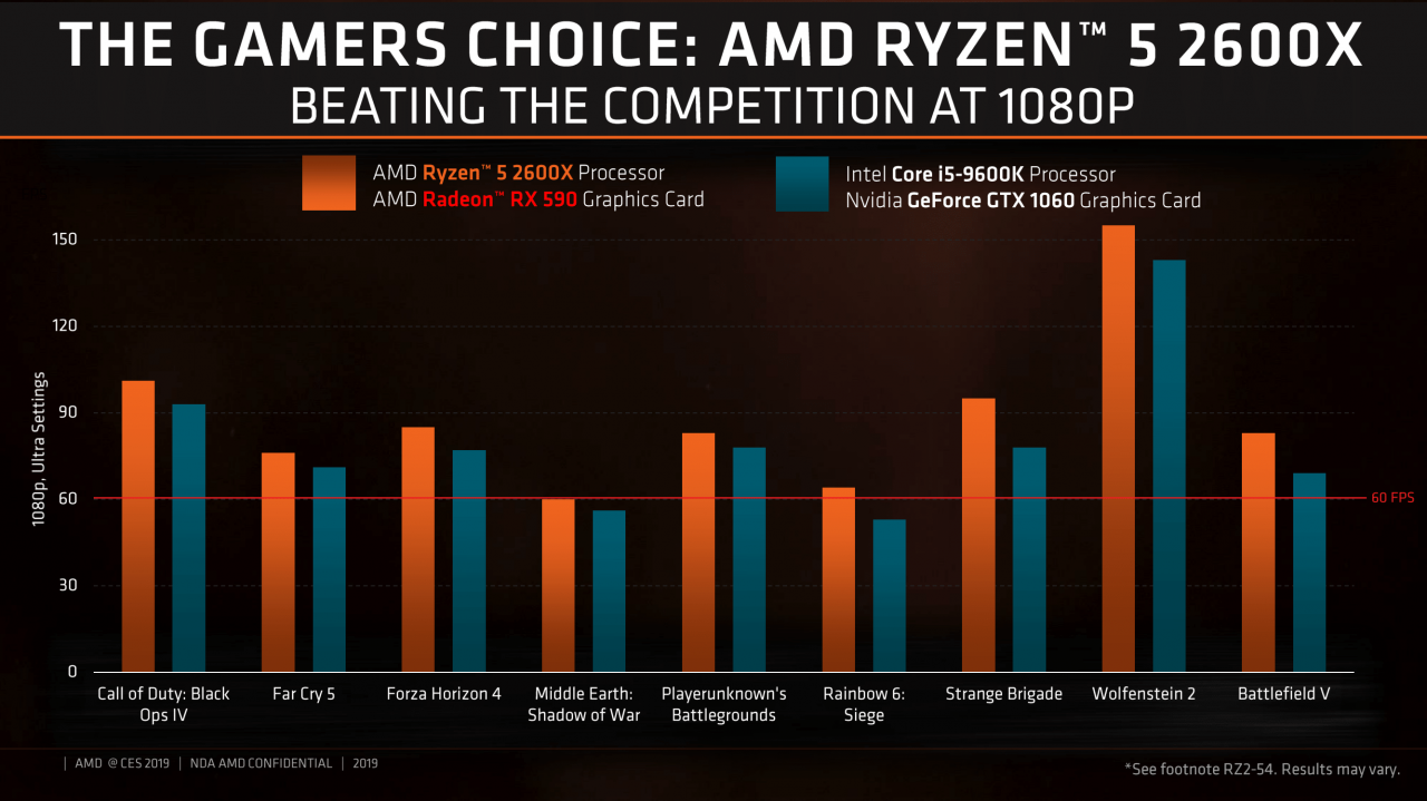 [10/01/2019] AMD CES 2019 Desktop Praesentation 10 
