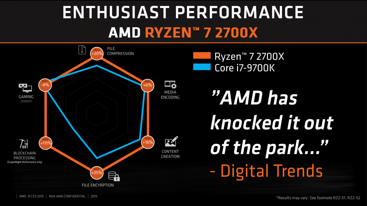 [10/01/2019] AMD CES 2019 Desktop Praesentation 11 