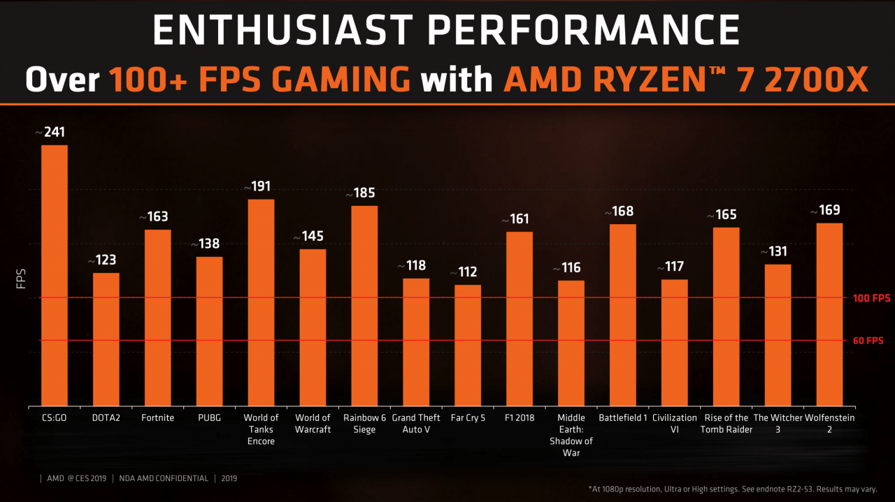 [10/01/2019] AMD CES 2019 Desktop Praesentation 12 