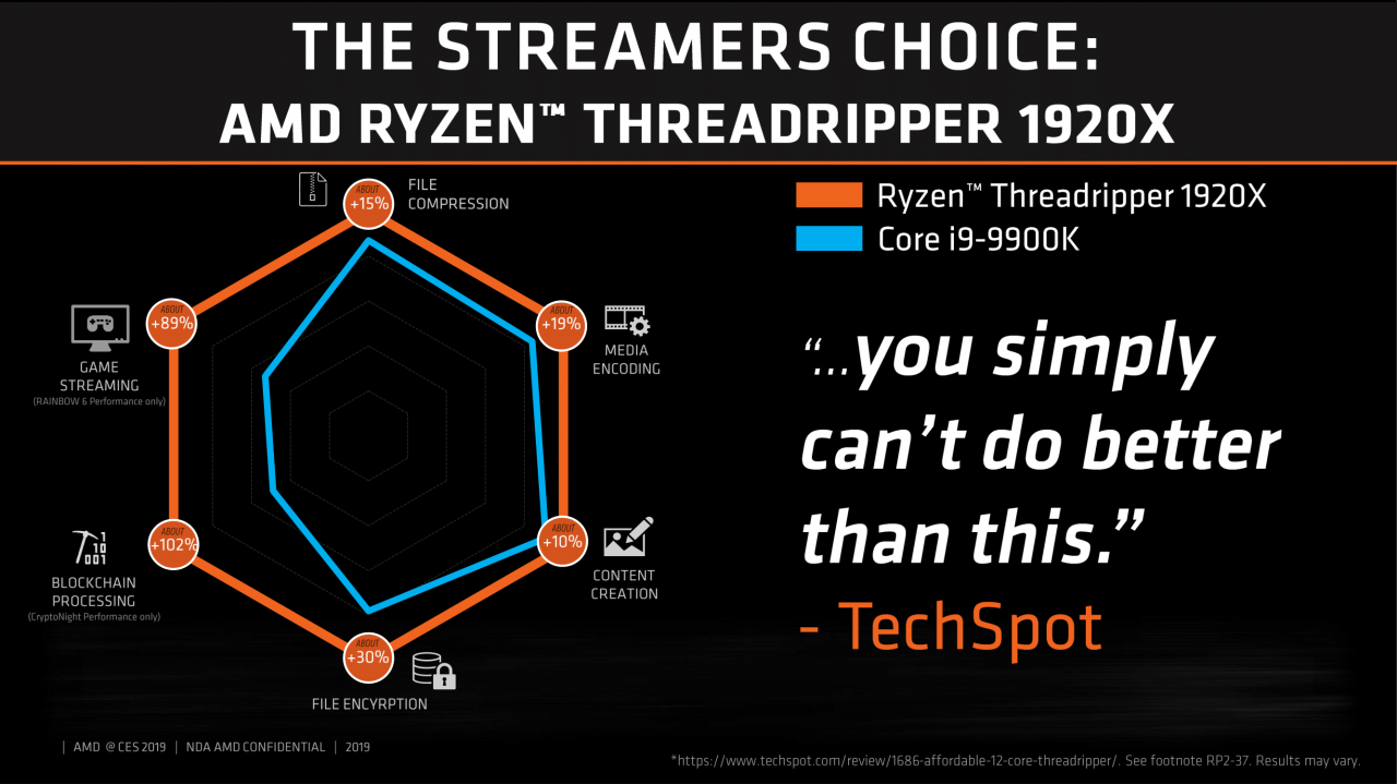 [10/01/2019] AMD CES 2019 Desktop Praesentation 13 