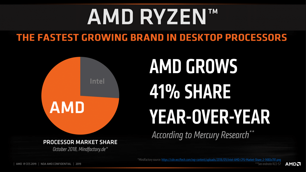 [10/01/2019] AMD CES 2019 Desktop Praesentation 3 
