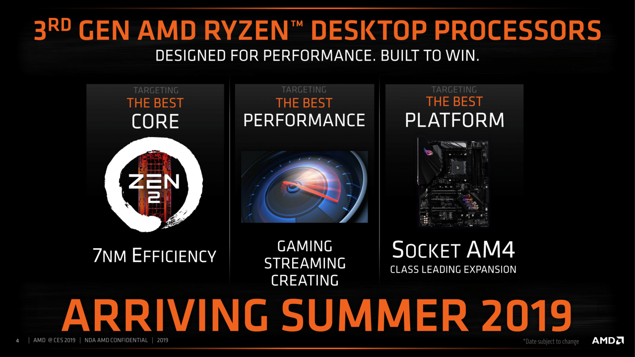 [10/01/2019] AMD Ryzen 3000: Details zur AM4-Kompatibilität und zum Cinebench-Benchmark (2)