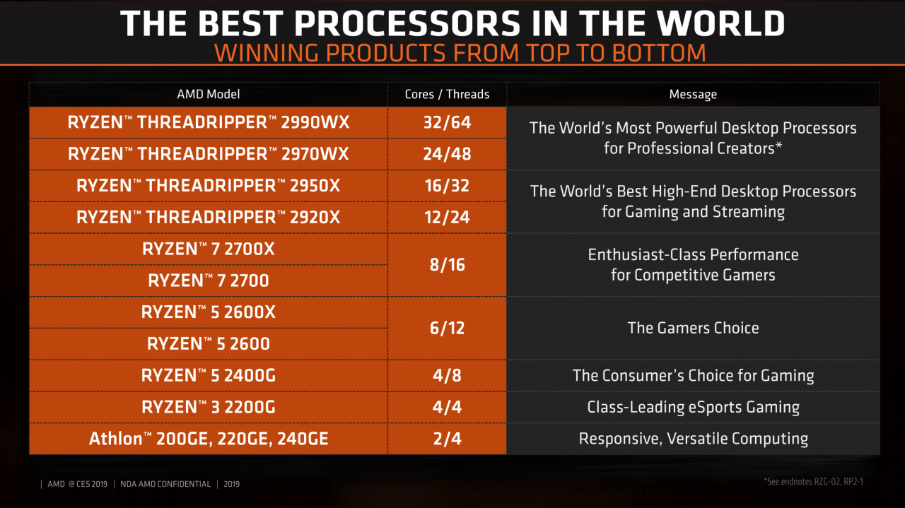 [10/01/2019] AMD CES 2019 Desktop Praesentation 7 