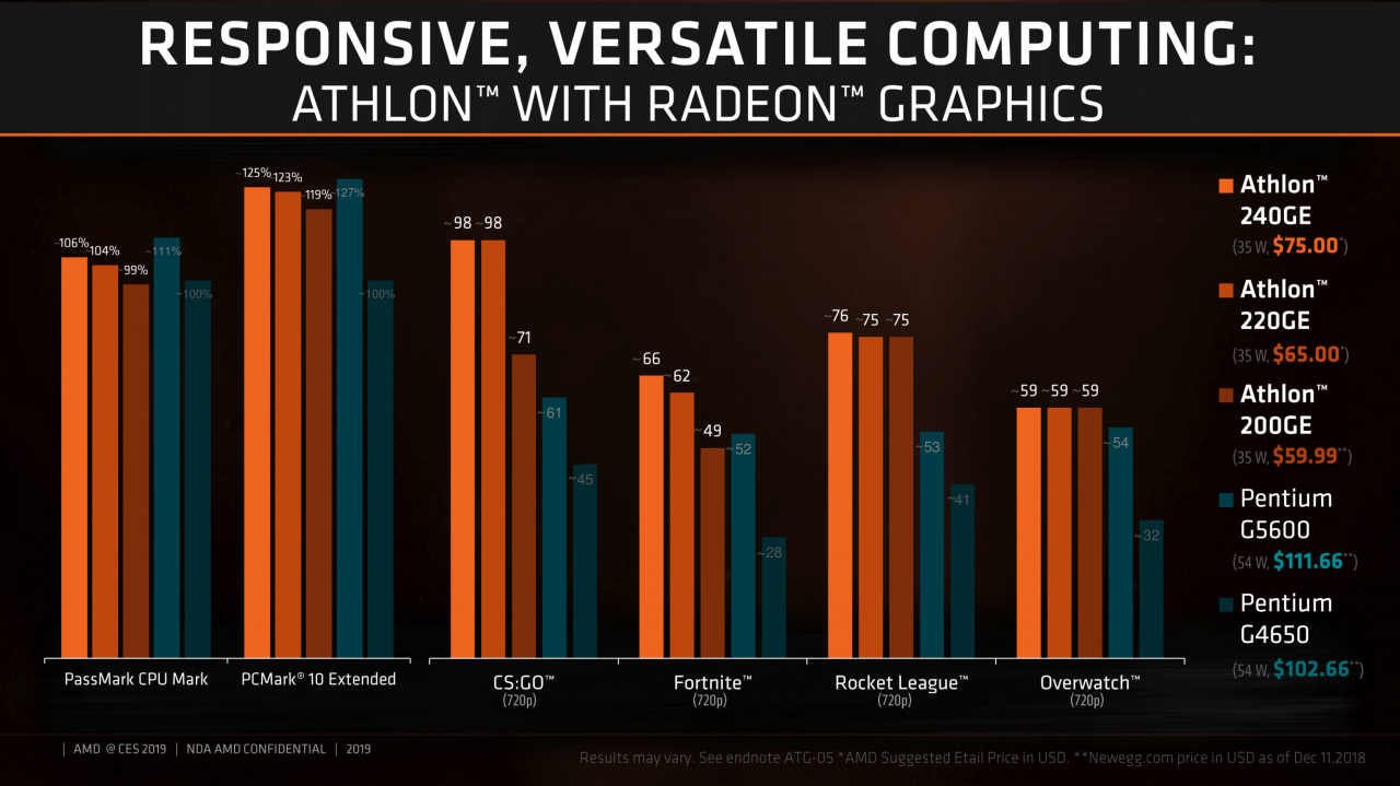 [10/01/2019] AMD CES 2019 Desktop Praesentation 8 