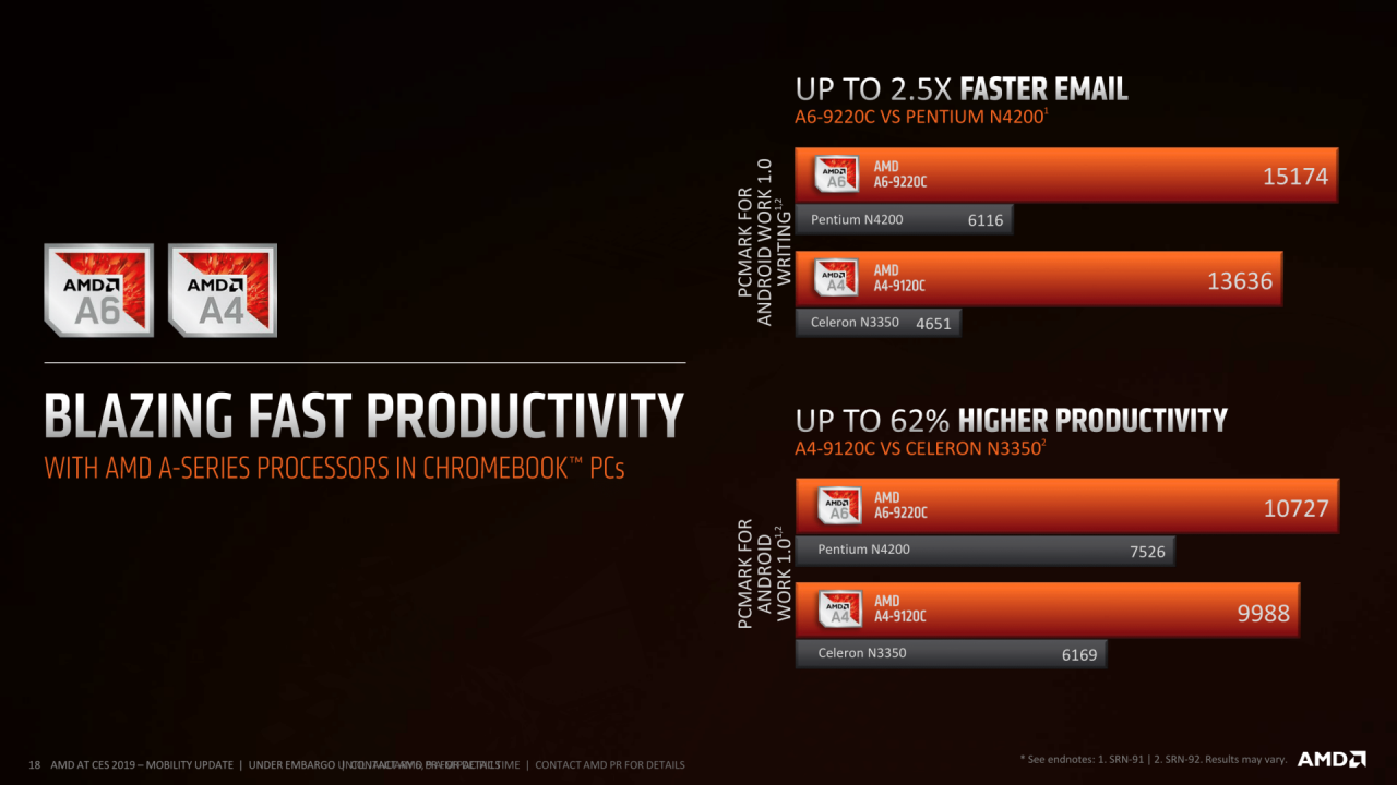 [07/01/2019] AMD-Präsentation zu Picasso (17)