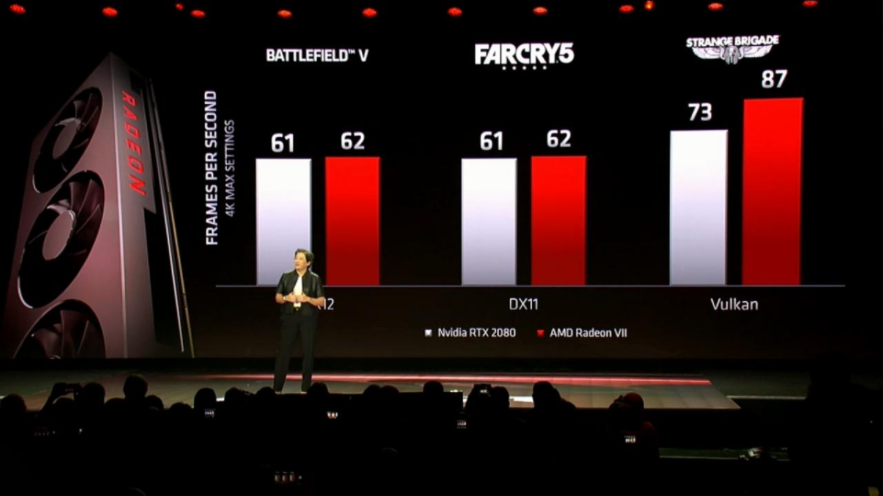 [09/01/2019] Radeon VII: Erste AMD-Benchmarks gegen die Nvidia Geforce RTX 2080