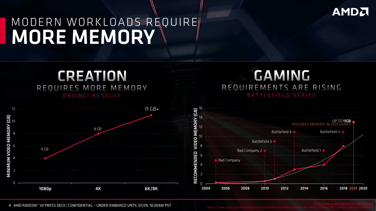 [10/01/2019] AMD Radeon VII Praesentation 4