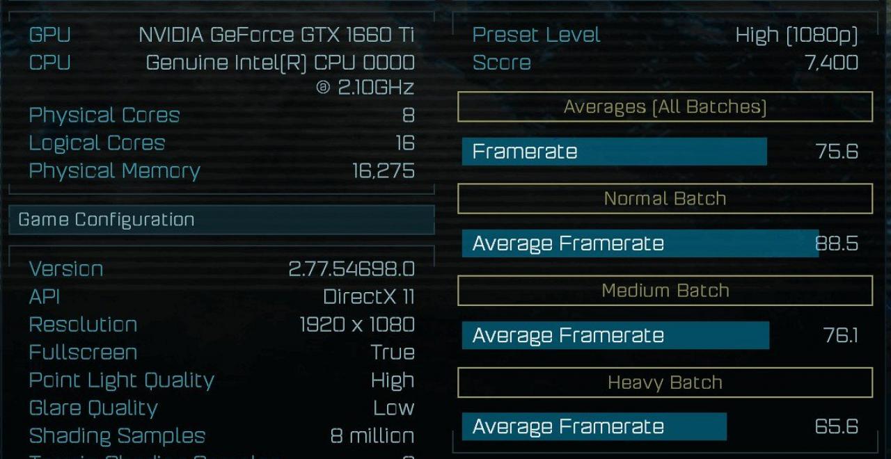 [22/01/2019] Benchmarkergebnisse der Geforce GTX 1660 Ti