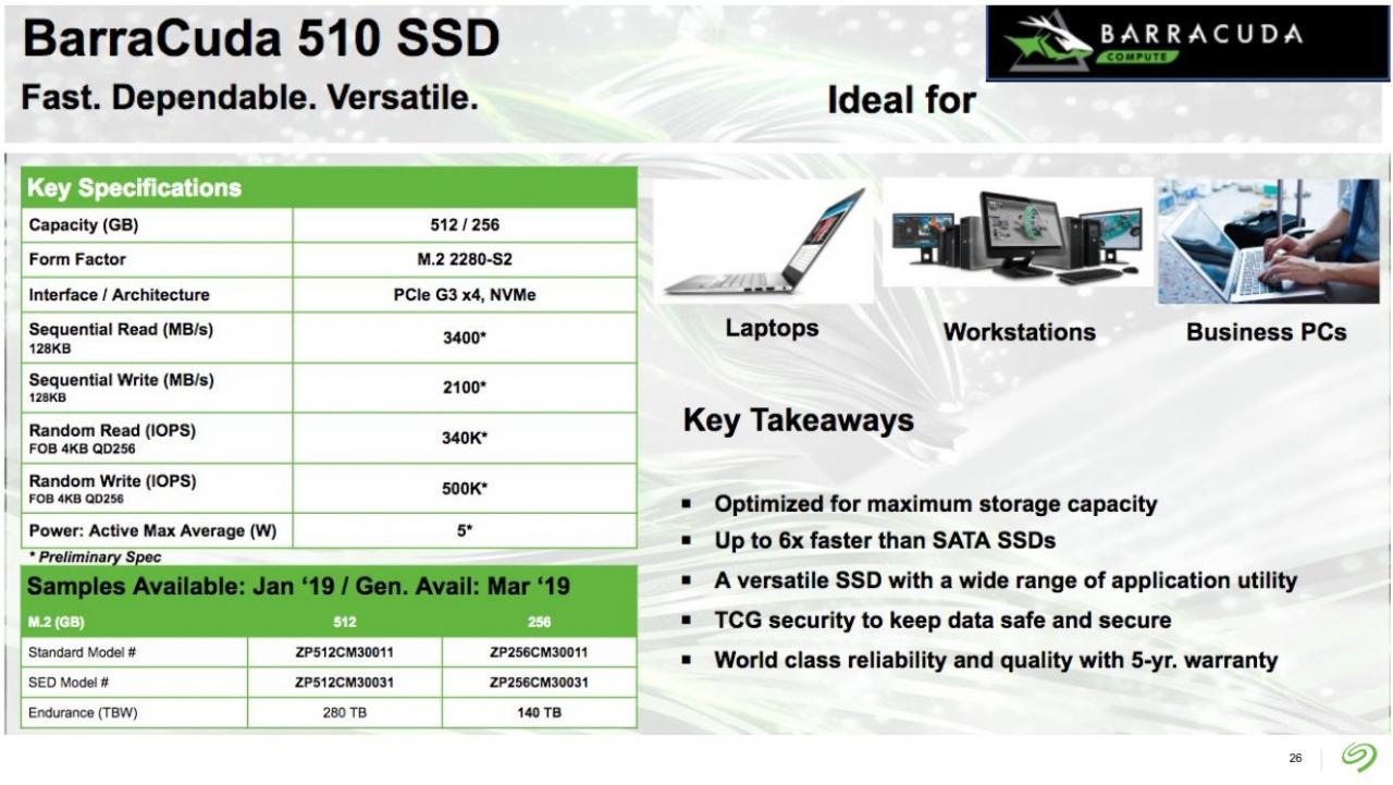 [02/01/2019] Seagate Barracuda 510 SSD