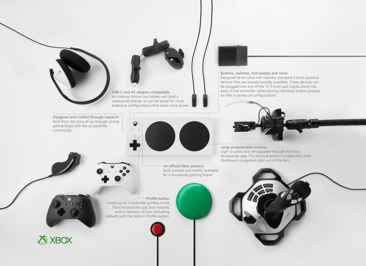 [08/01/2019] Microsofts adaptiver Controller (18)