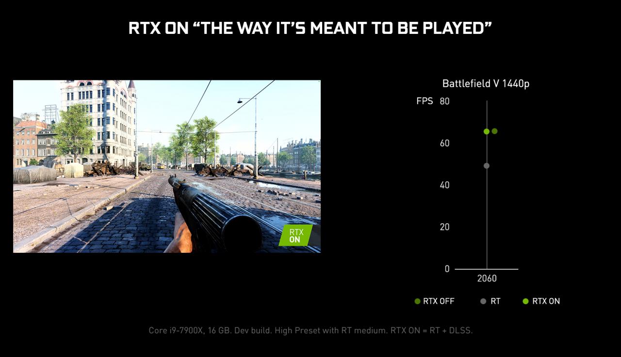 [07/01/2019] Battlefield 5: RTX und DLSS
