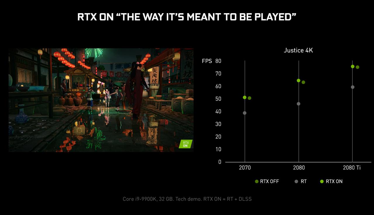 [07/01/2019] Justice Online: RTX und DLSS