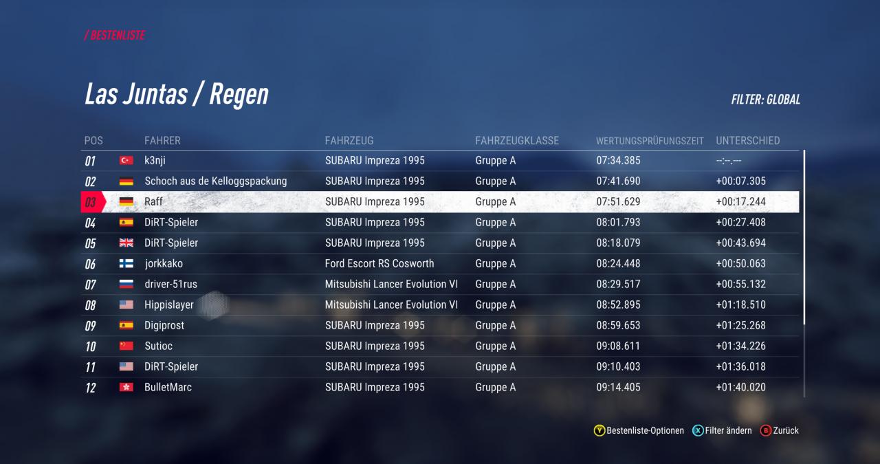 [27/02/2019] Dirt Rally 2.0 im Techniktest (Bilder: 4.096 × 2.160 mit maximalen Details, resampled @ 1440p) (3)