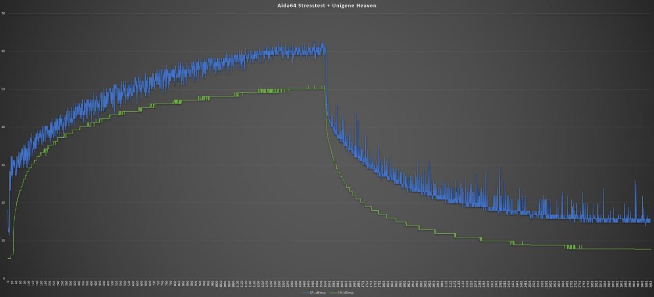 [12/02/2019] Aida64 + Unigene Heaven