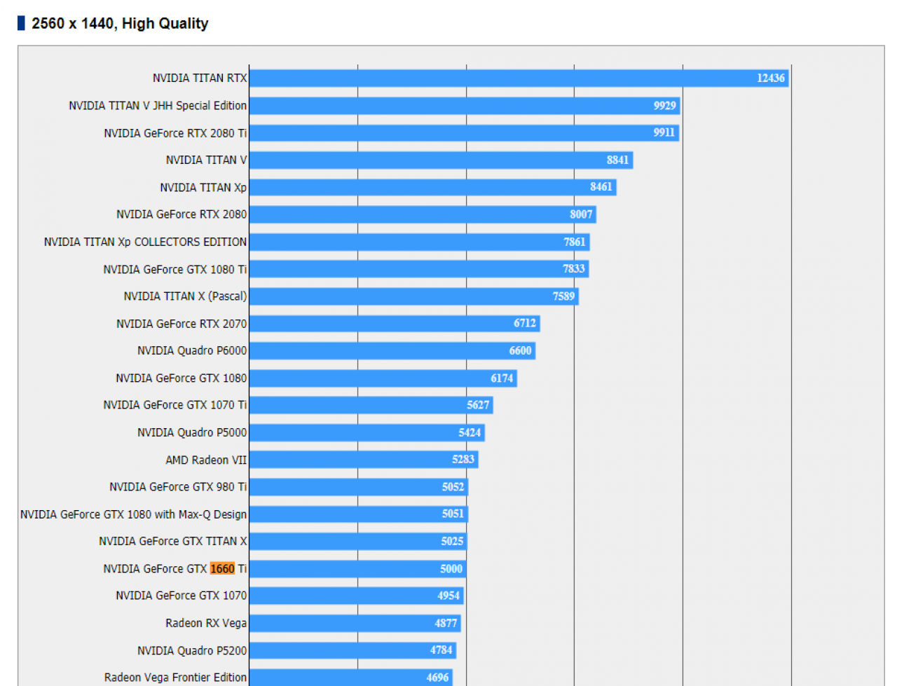 [17/02/2019] GTX 1660 Ti in Final Fantasy 15