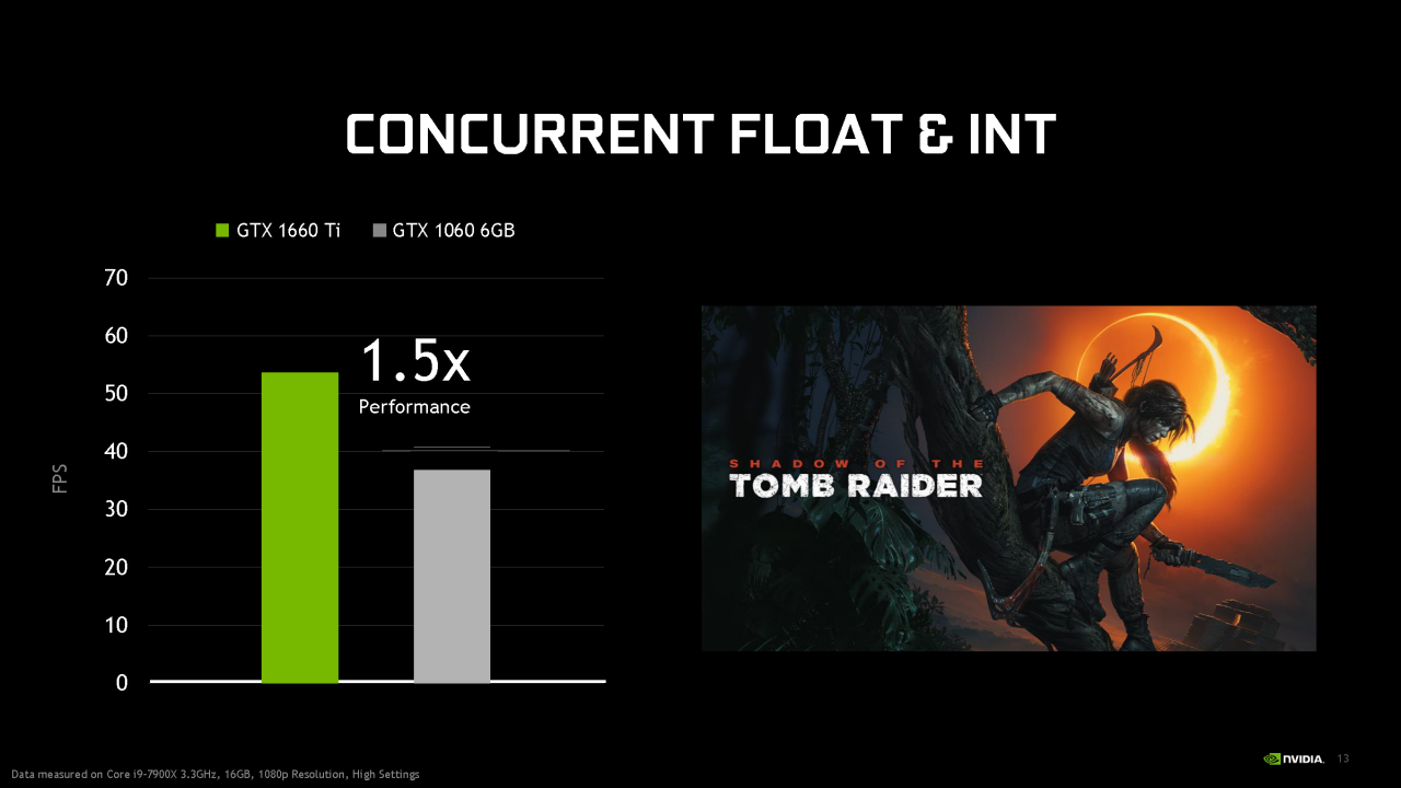 [21/02/2019] Geforce GTX 1660 Ti im Test: Turing-Effizienz ohne Raytracing und DLSS ab 299 Euro (11)