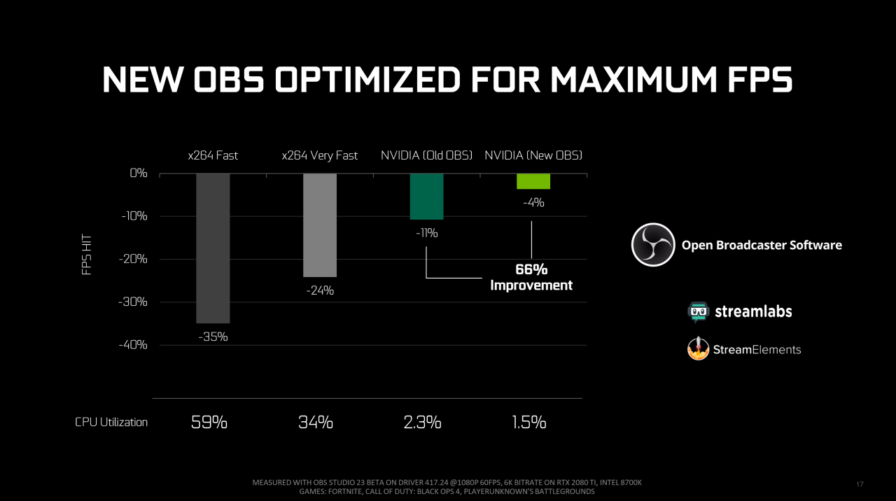 [28/02/2019] Nvidia Turing: Höhere Qualität beim Spiele-Livestreaming mit OBS (2)