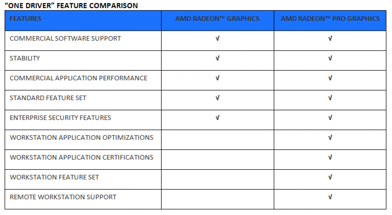 [12/02/2019] AMD Radeon VII: 