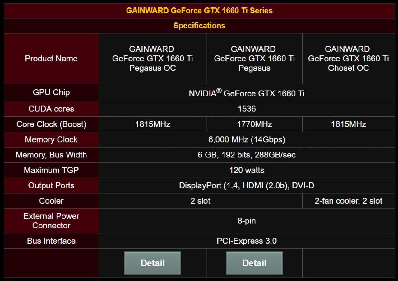 [22/02/2019] Gainward kündigt seine Geforce GTX 1660 Ti an (4)