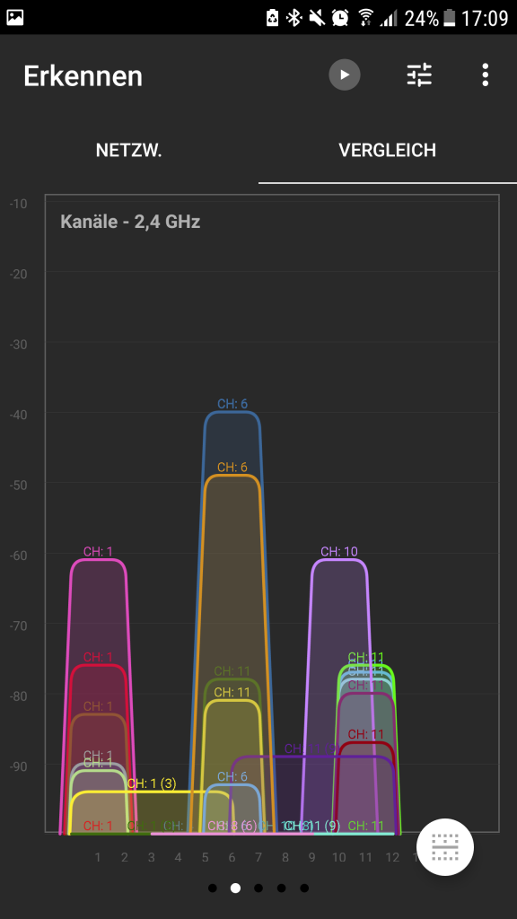 [25/02/2019] Gaming-Router Razer SIla im Test: Die benachbarten 2,4-GHz-WLAN-Signale.