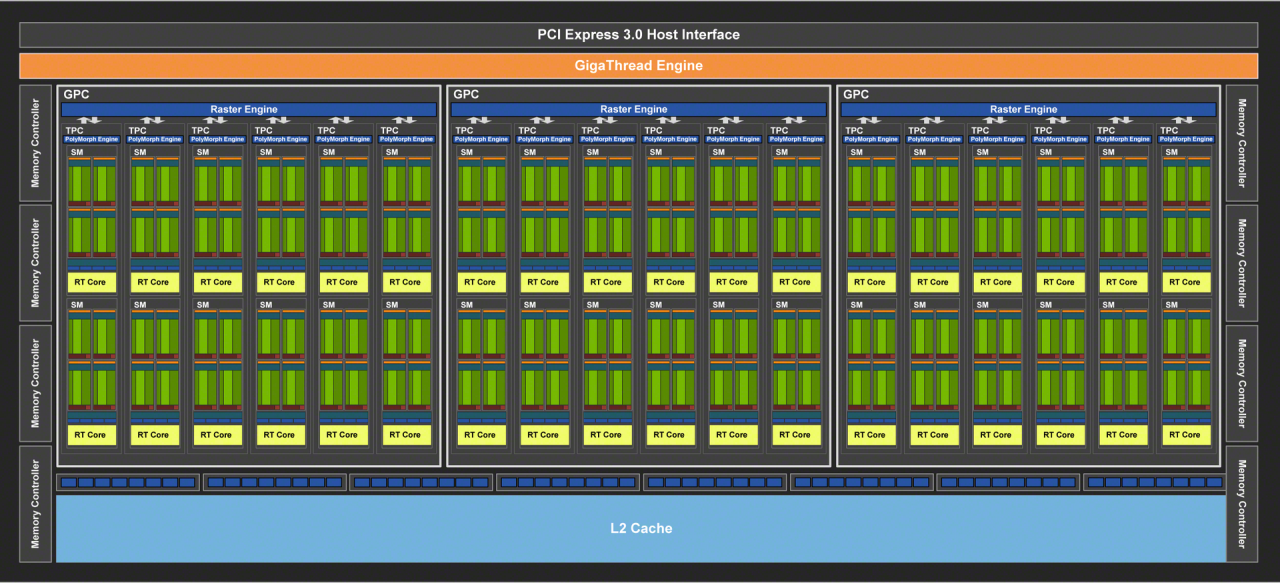 TU106 Blockdiagramm Geforce RTX 2070/2060