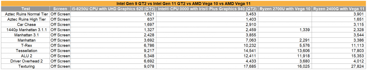 [22/02/2019] Intel Ice Lake: Gen-11-Grafik doppelt so schnell wie aktuelle GT2? (2)