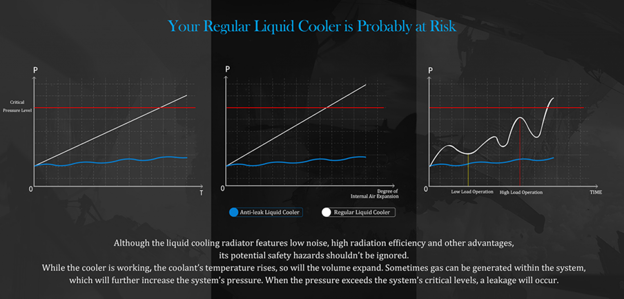 [20/03/2019] Deepcool präsentiert Anti-Leak-Technologie (6)
