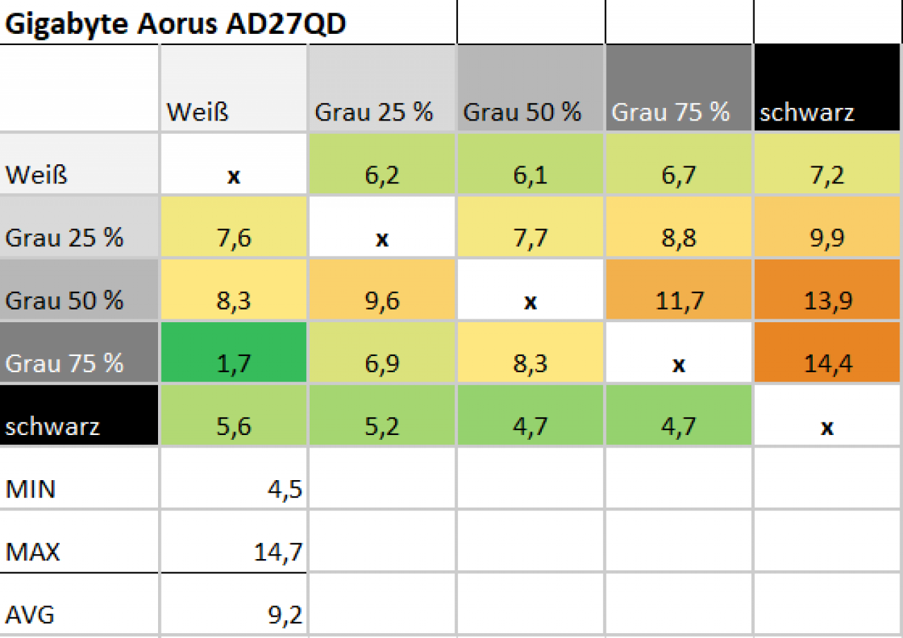 [04/03/2019] Reaktionszeiten