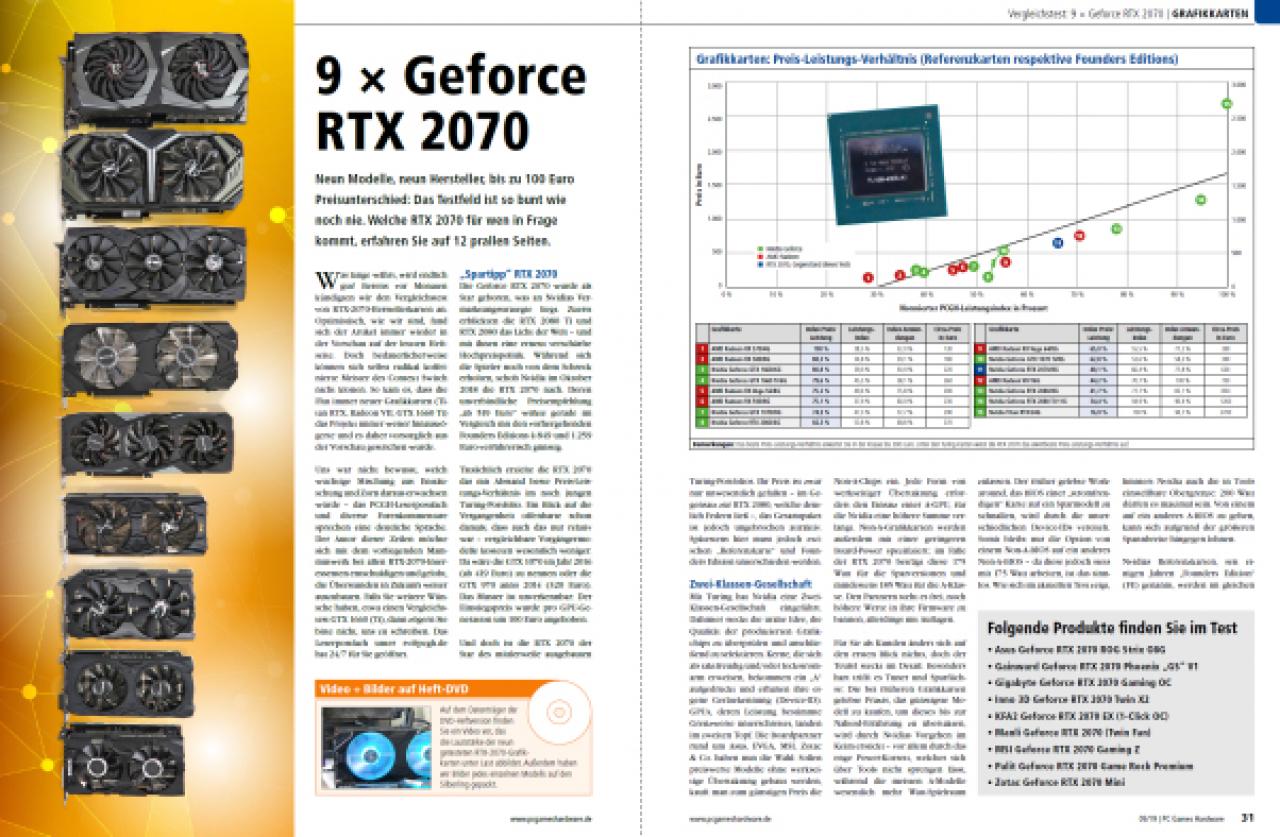 [27/03/2019] Neun Geforce 2070 im Test