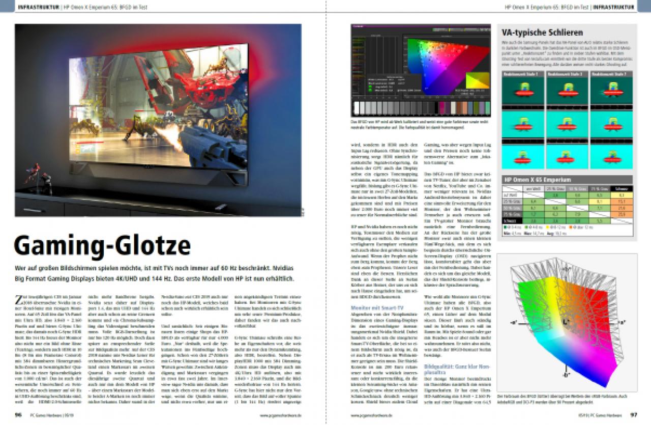 [27/03/2019] Gaming auf einem 65 Zoll Monitor