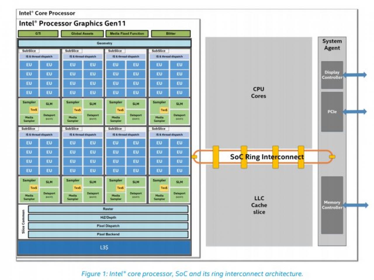 [22/03/2019] Intel&nbsp;Gen11-Grafik (2)