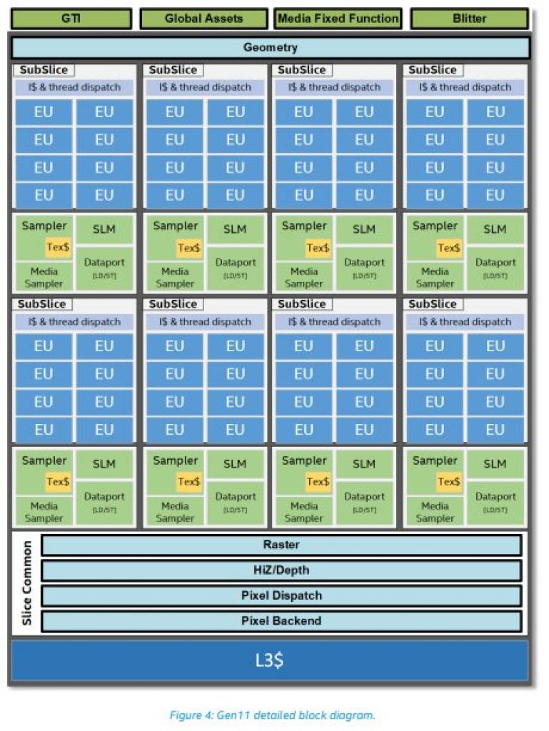 [22/03/2019] Intel&nbsp;Gen11-Grafik (3)