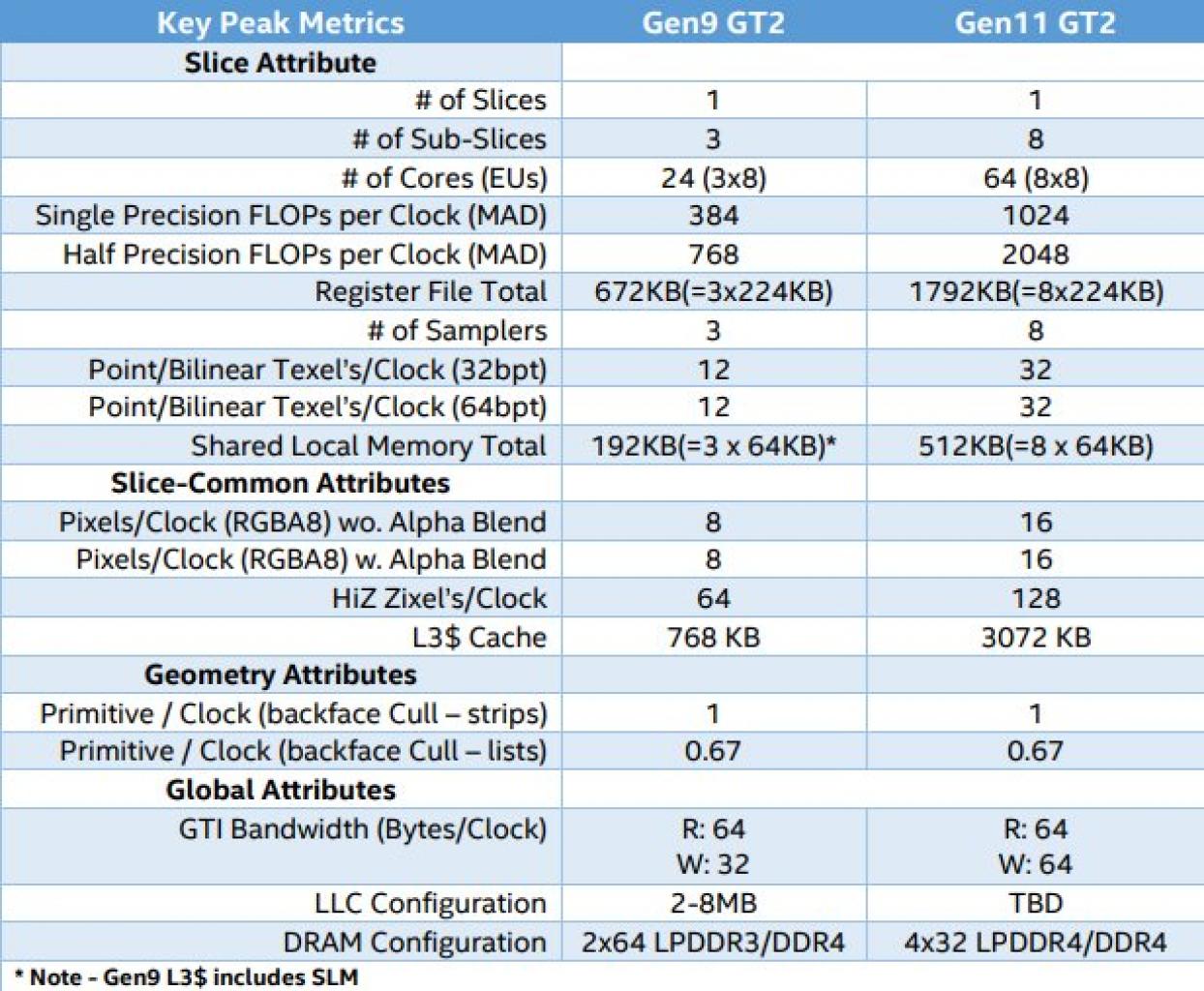 [22/03/2019] Intel&nbsp;Gen11-Grafik (1)