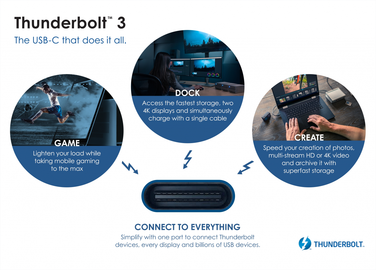 [04/03/2019] Mit Thunderbolt auf den Arbeitsspeicher zugreifen (3)