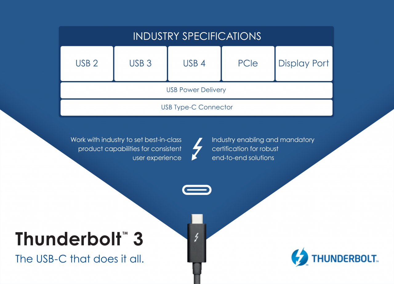 [04/03/2019] Mit Thunderbolt auf den Arbeitsspeicher zugreifen (2)