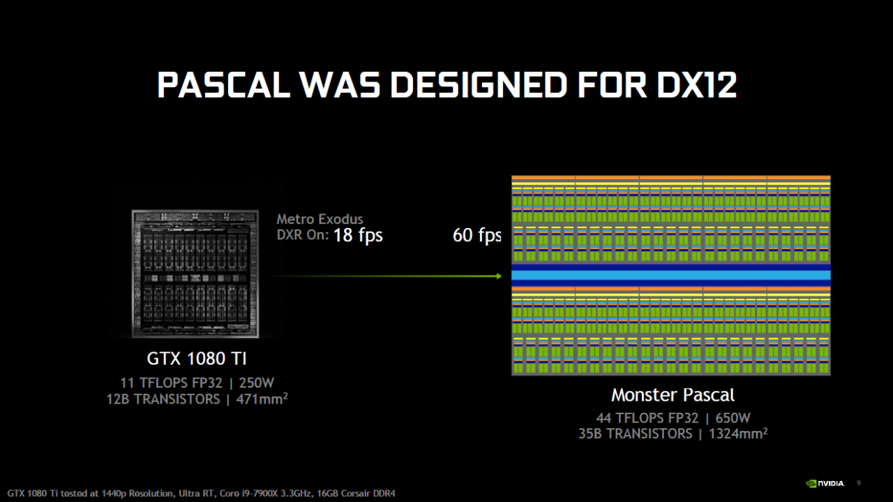 [19/03/2019] Nvidia: Hypothetischer 
