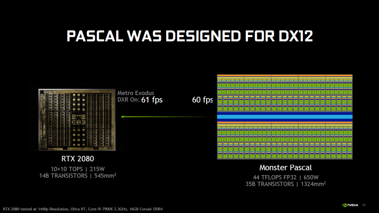 [19/03/2019] Nvidia: Hypothetischer 