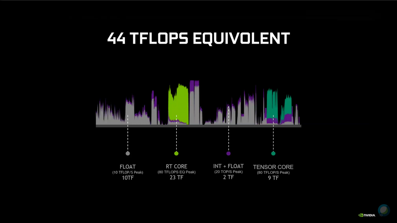 [18/03/2019] Raytracing für GTX-Grafikkarten: Nvidia veröffentlicht DXR-Treiber für GTX 10 (Pascal) und GTX 16 (Turing) (8)